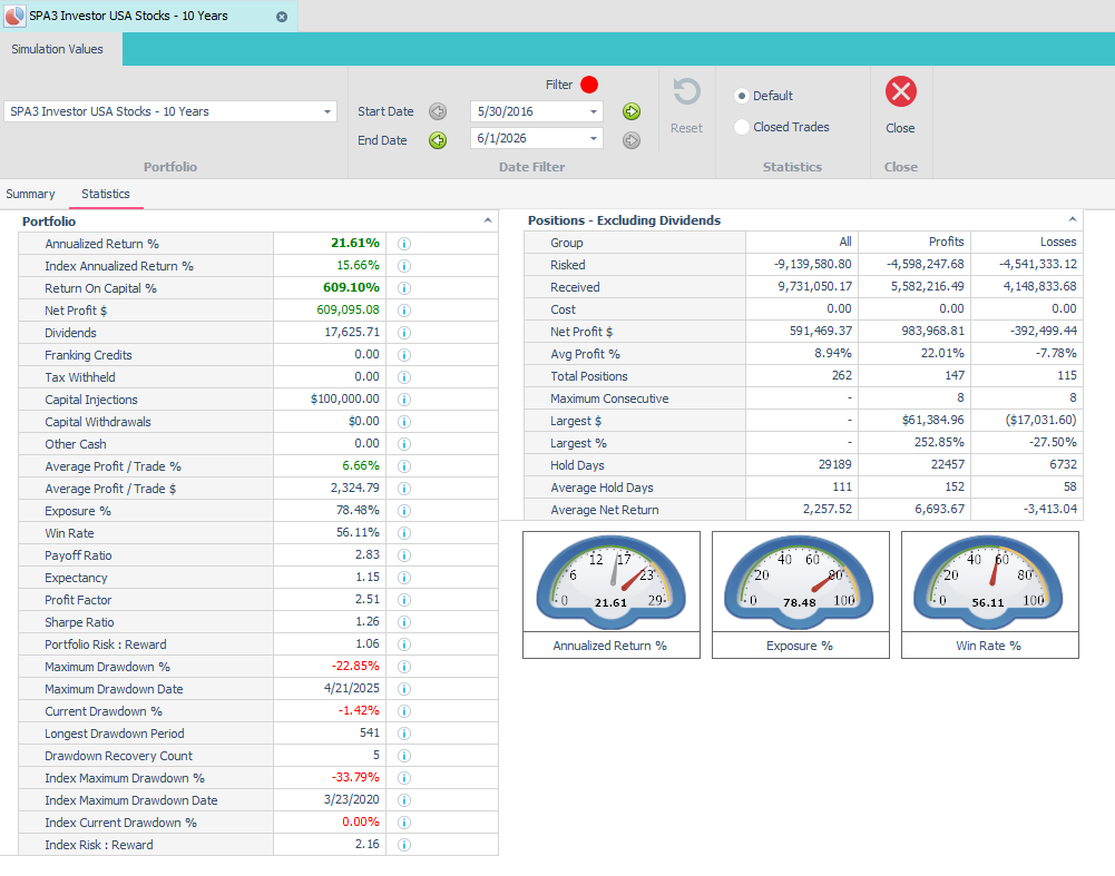 SPA3 Investor USA stocks ten-year historical simulation statistics