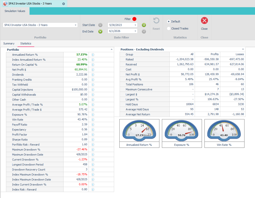 SPA3 Investor USA stocks three-year historical simulation statistics